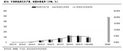 30日截至收盘，宁德时代涨10.39%，报34