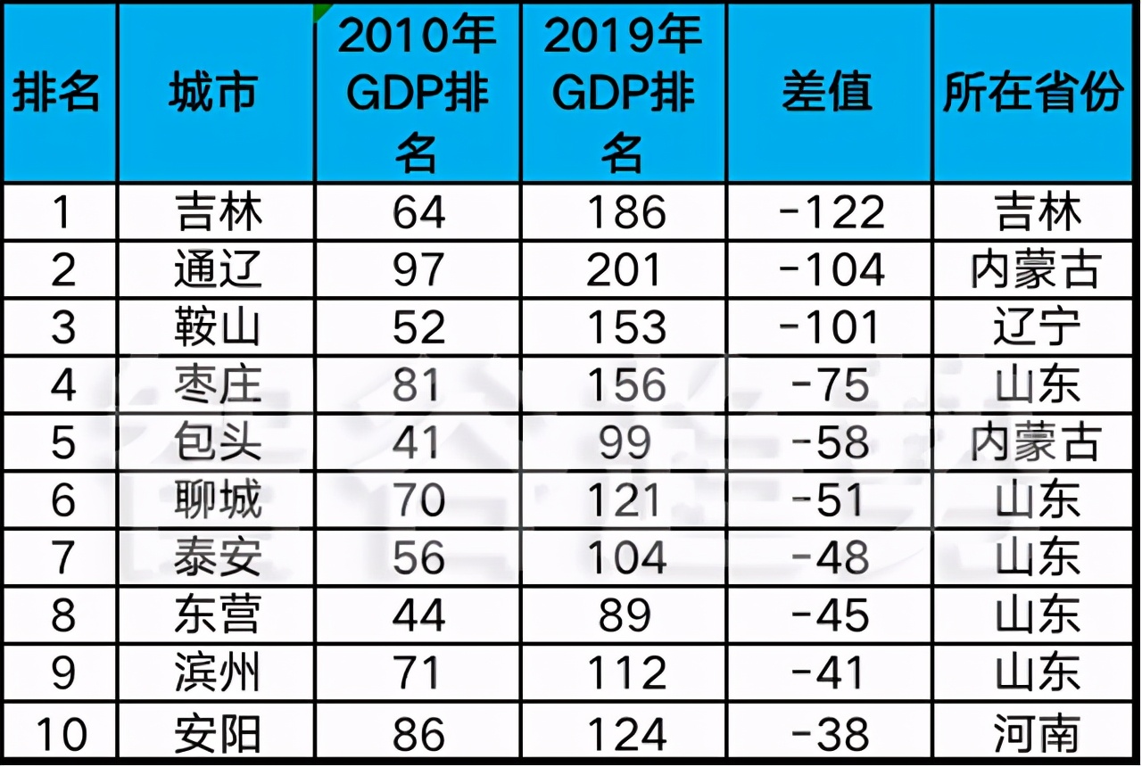 关于2021年中国房地产市场的33个预判