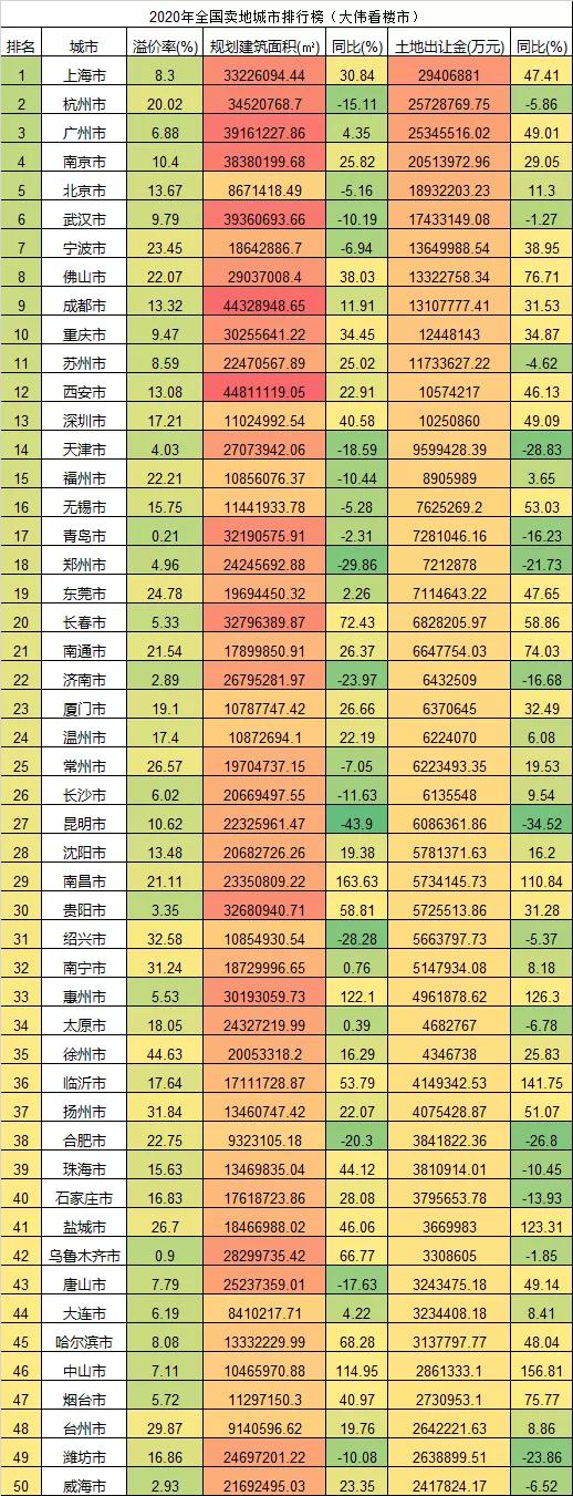 关于2021年中国房地产市场的33个预判