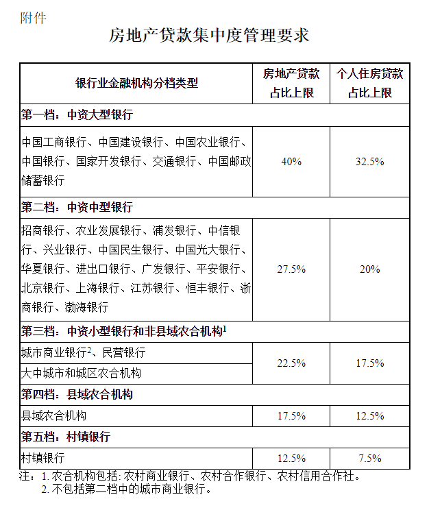 楼市重磅消息！“房贷新规”来了