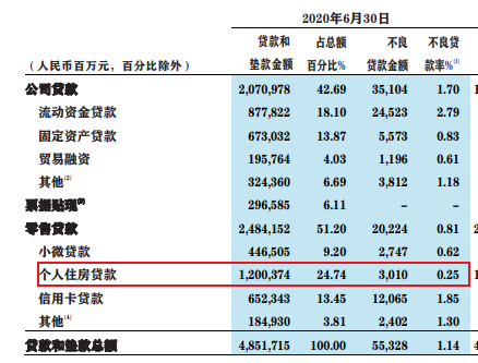 楼市重磅消息！“房贷新规”来了