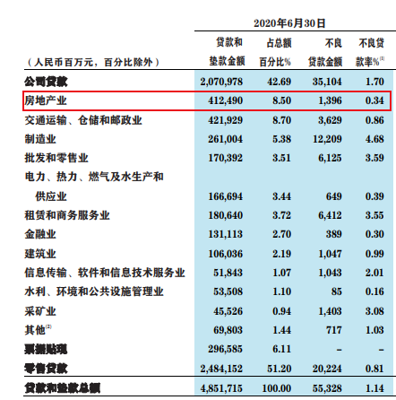 楼市重磅消息！“房贷新规”来了