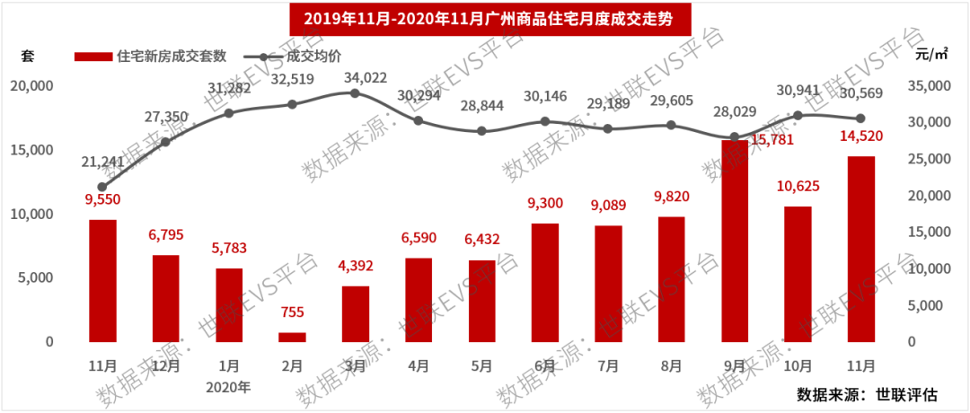 2021是跌是涨？楼市终极预测来了