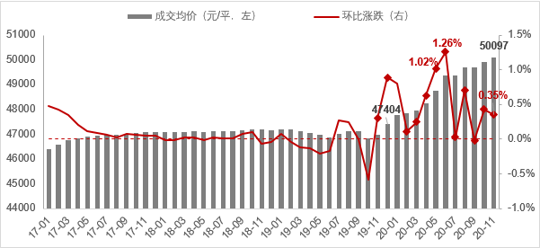 2021是跌是涨？楼市终极预测来了