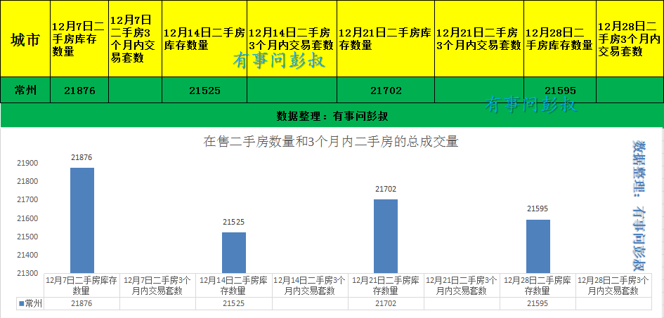 常州房价三连涨，常州楼市升温，12月最新常州楼市数据出炉