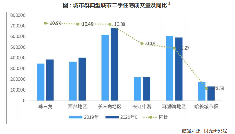 过去这一年，长三角和珠三角楼市大热，北方楼市哑火