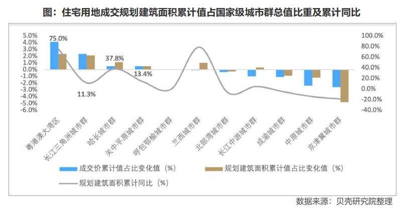 过去这一年，长三角和珠三角楼市大热，北方楼市哑火