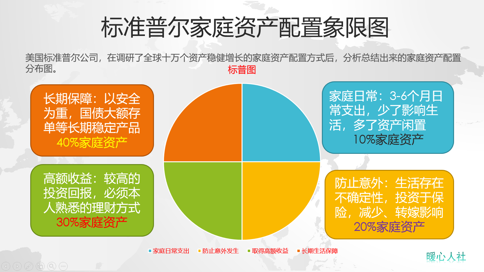 年轻人每个月都有固定收入暂时不用，应该怎么选择理财方式？