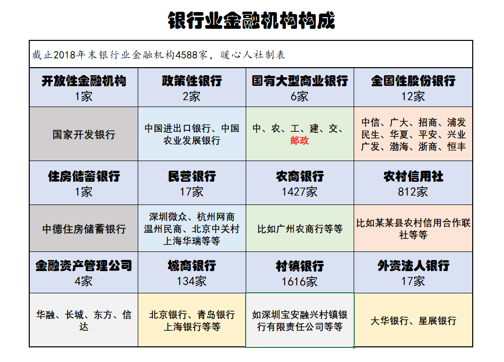 年轻人每个月都有固定收入暂时不用，应该怎么选择理财方式？