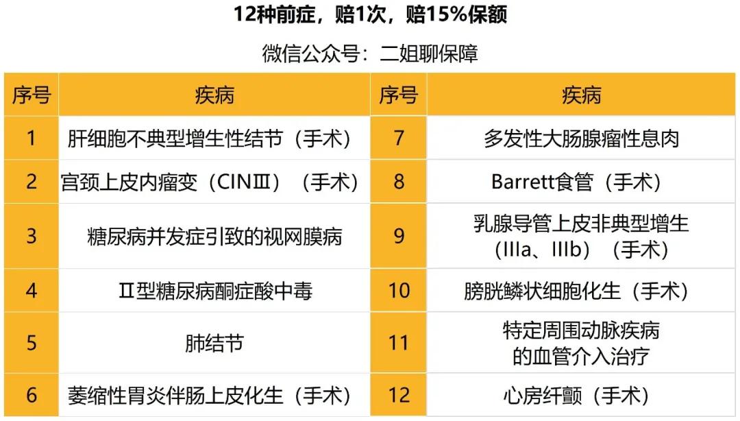 二姐聊保障——有钱要不要提前还房贷？