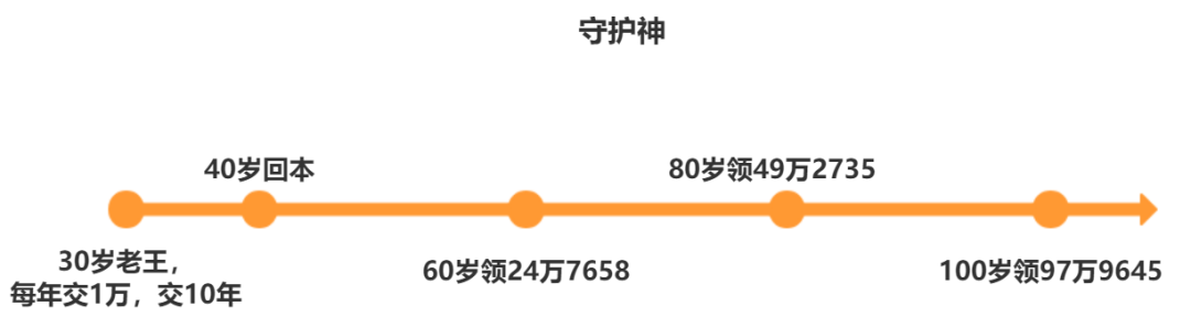 二姐聊保障——有钱要不要提前还房贷？