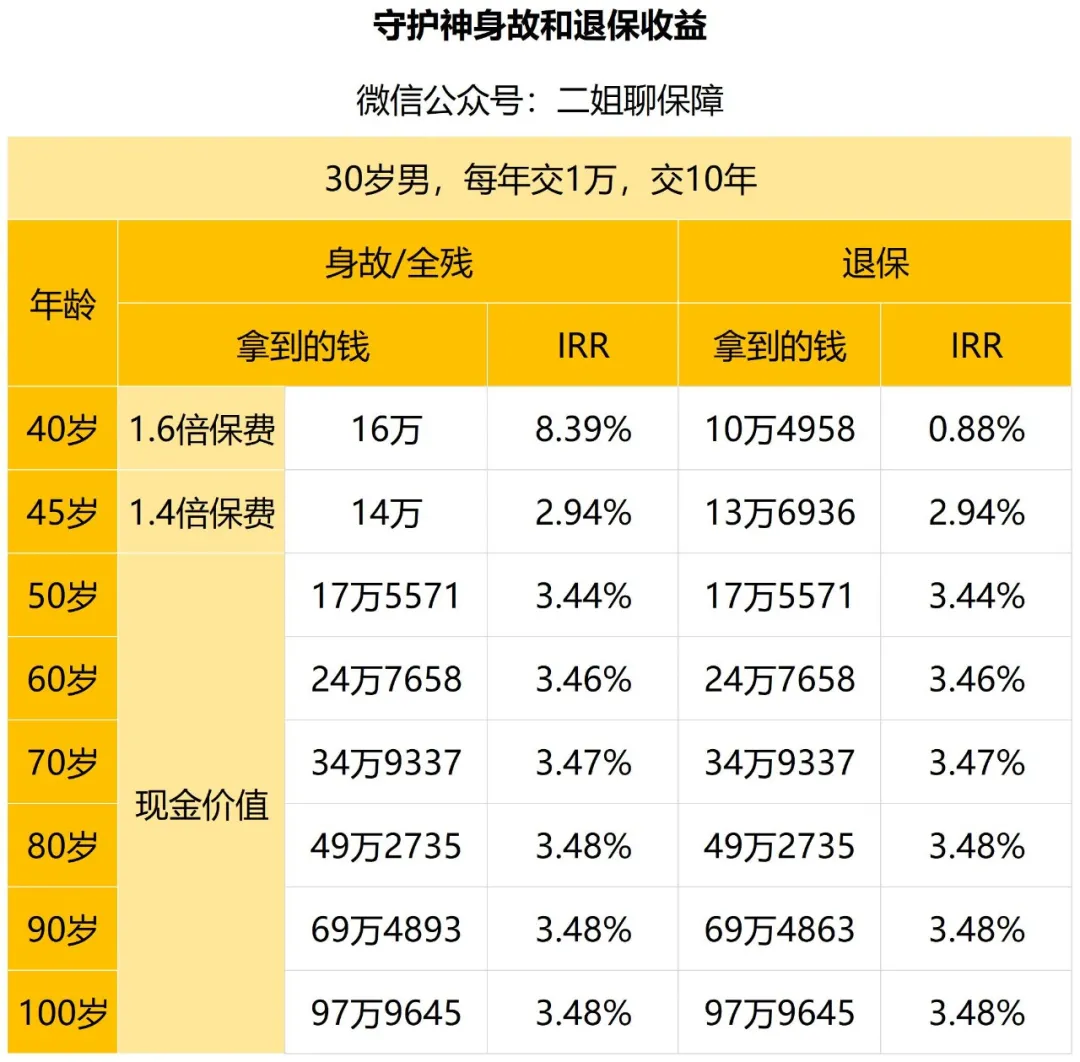 二姐聊保障——有钱要不要提前还房贷？