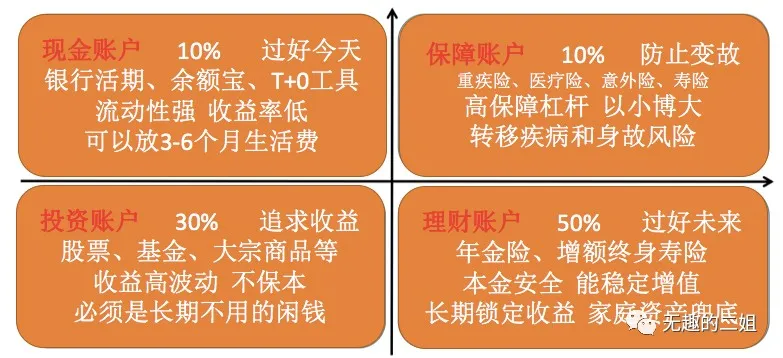 二姐聊保障——有钱要不要提前还房贷？