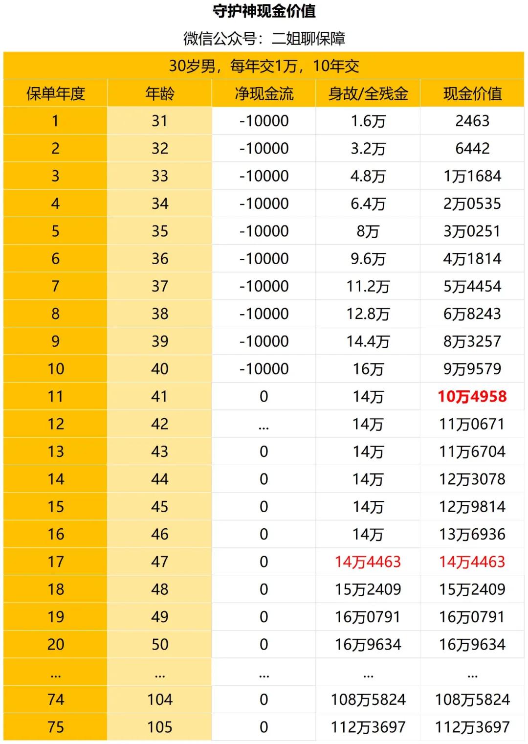 二姐聊保障——有钱要不要提前还房贷？