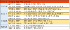 现代投资：获湖南轨道举牌 持股比例