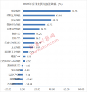 2020年是不平凡的一年，也是我国多层次