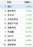 “三道红线”开发商们受到的影响并不