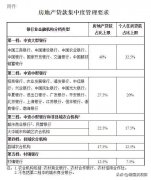 严控的房地产贷款，这是罕见的政策