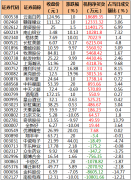 1月4日盘后龙虎榜数据显示，机构席位资