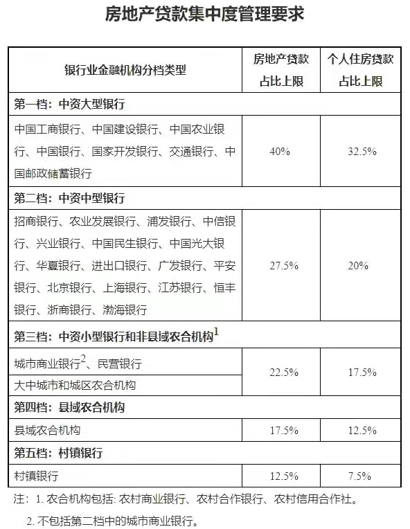 楼市新年第一炮，房地产“红线”来袭，房价还会上涨吗？