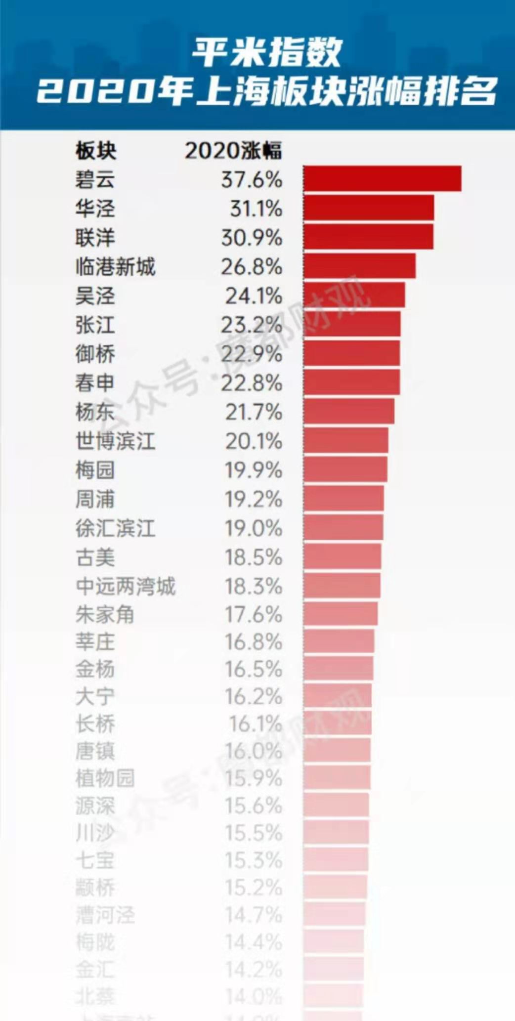 今年楼市，可能会出现“钱荒”