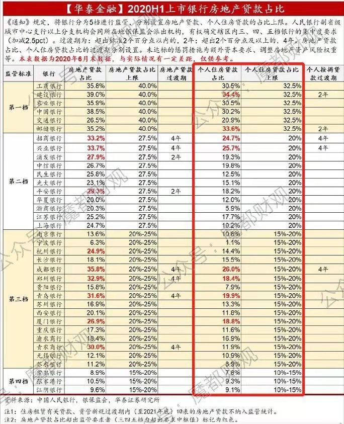 今年楼市，可能会出现“钱荒”