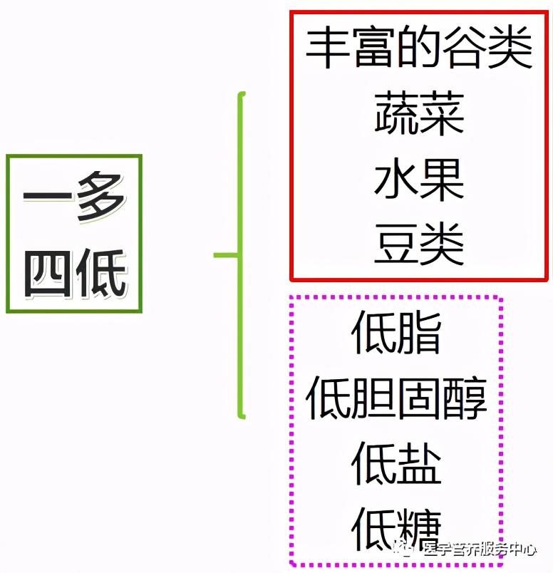 比吸烟更可怕的偏好，你占有几个？