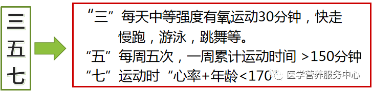 比吸烟更可怕的偏好，你占有几个？