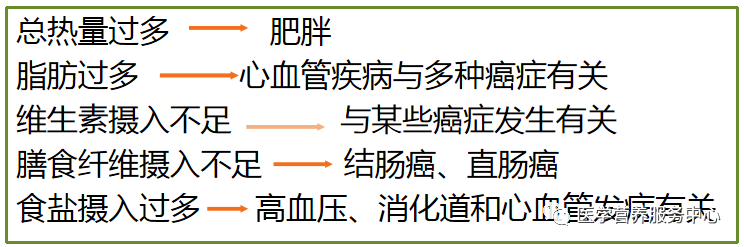 比吸烟更可怕的偏好，你占有几个？