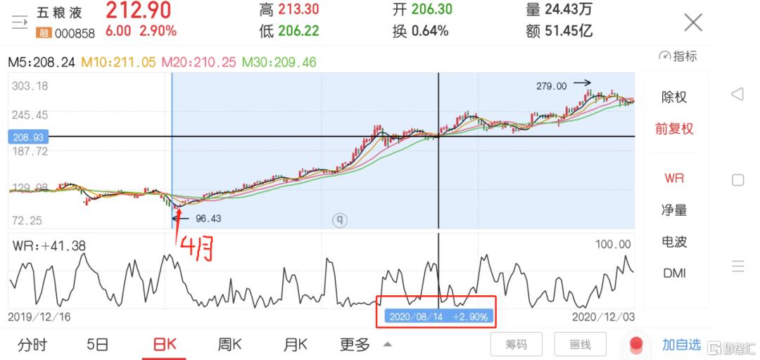 广州楼市年涨幅11.5%！2021疯狂还会继续吗？