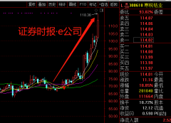  寒锐钴业最近一个月股价大涨约七成