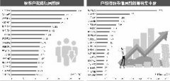 除主力潜伏时间的长短，近期主力吸筹