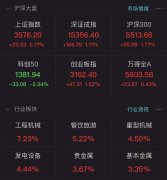 2021年红火的A股市场，直接带热了基金的