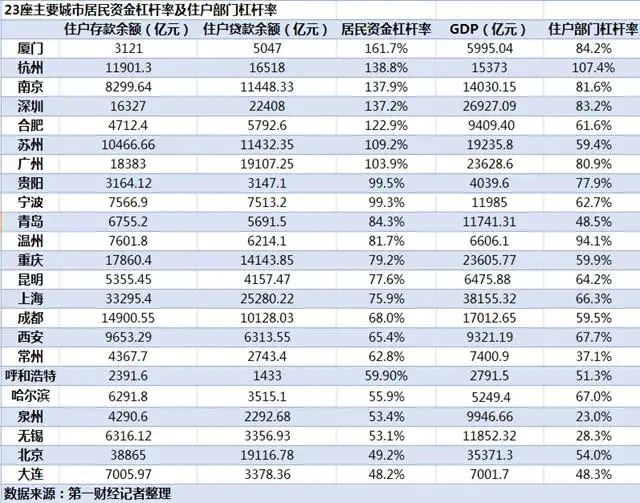 楼市再加“两道红线”！普通人贷款买房，越来越难了