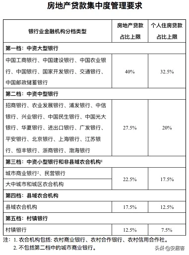 一记重拳，瞄准楼市“要害”！要堵死房企和炒房客？