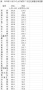 楼市调控下、未来3类房子或迎来贬值