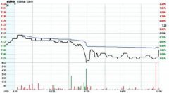 1月8日收于7.08元，股价创挂牌精选层以
