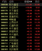 1月8日早盘，通信设备概念持续拉升