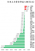 1月8日收盘，上证指数报3570.11点，跌0