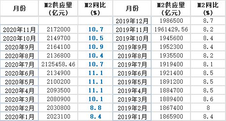 央行收紧“钱袋子”，新规下，2021年买房变难？官媒9字回应