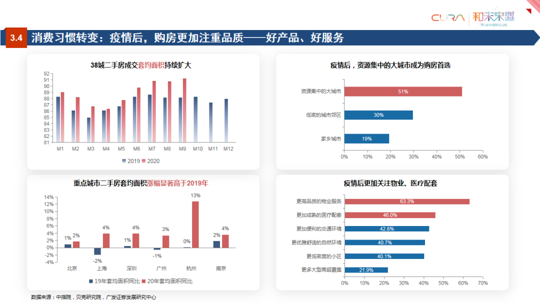 2021年楼市会如何？地产大咖们给出了8个判断