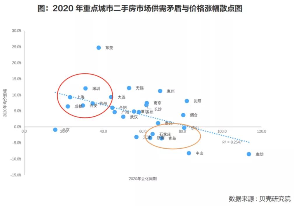 2021年楼市会如何？地产大咖们给出了8个判断