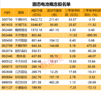 蔚来推出固态电池包，业内不少分析人