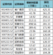 截至1月8日，共有1042只个股获陆股通增