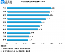 截至2021年初，我国共有318万家乳制品相