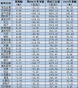  2021年首周A股三大指数创2016年以来新高