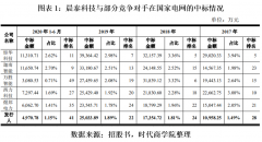 2020年12月3日，晨泰科技的IPO审核已进入