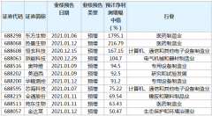 具体到个股看，东方生物预计净利润增