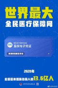 2020年全国基本医保参保人数13.6亿人，参