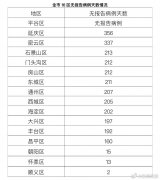 13日0时至24时北京新增1例境外输入确诊